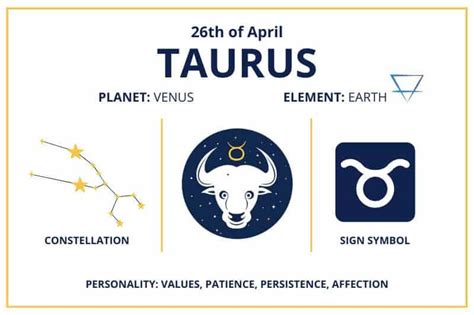 Zodiac Calendar April 26 - Happy Birthday Taurus Sun Sign!