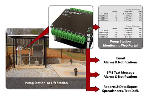 [DIAGRAM] Sewage Pumping Station Diagram - MYDIAGRAM.ONLINE