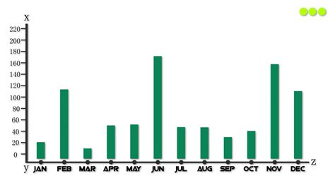 business growth chart 34640089 Stock Video at Vecteezy