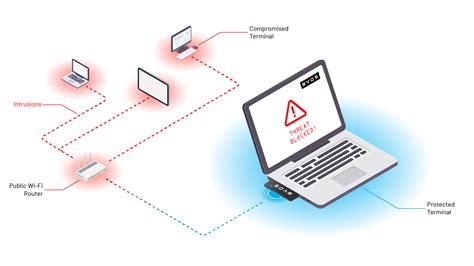 How to Prevent and Detect Lateral Movement In Your Network