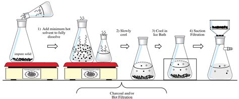 7.13: Single Solvent Crystallization - Chemistry LibreTexts