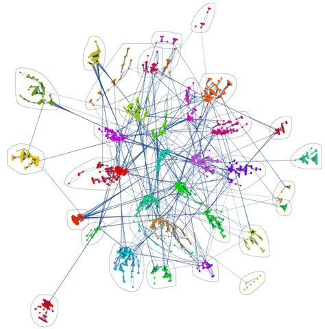 Community Graphs: 10 Million + Connections and Commonalities – Computational DataNotes