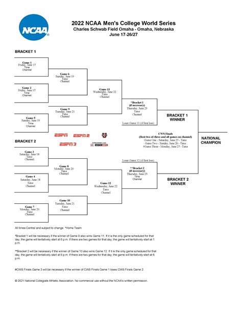 2022 NCAA college baseball bracket: Printable Men's College World Series bracket .PDF | NCAA.com