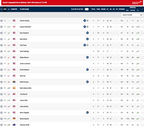 Pga Tour Leaderboard Genesis 2024 Espn - Quinn Carmelia