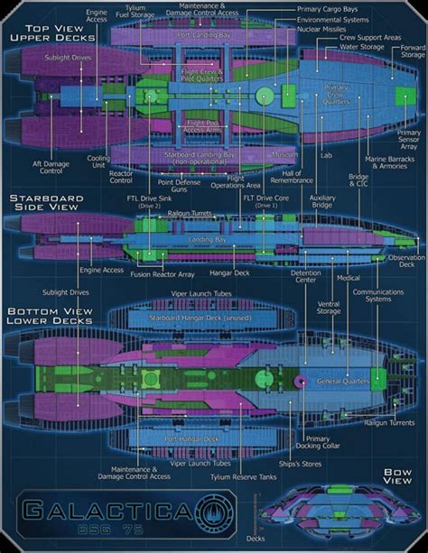 Battlestar Galactica Ship Plans - Bing Images | Battlestar galactica ...