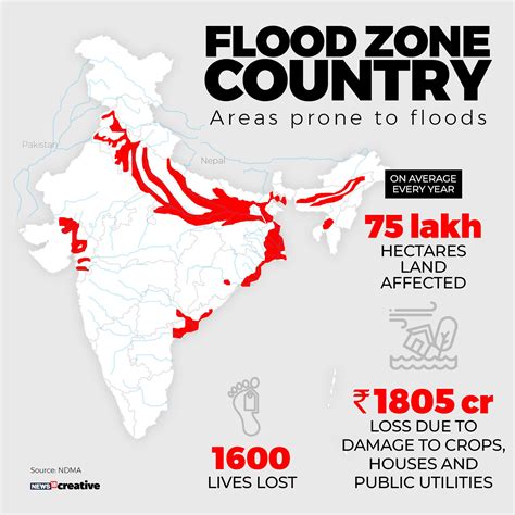 Moneycontrol on Twitter: "As #floods continue to cause loss of life and ...