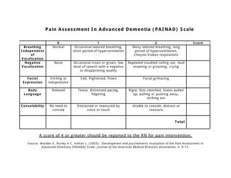 Pain Assessment In Advanced Dementia Painad Scale | Free Nude Porn Photos