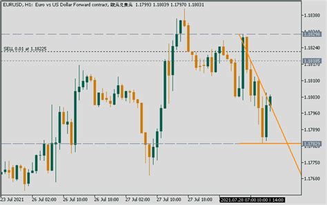 Color templates for MT5. 40 items. - MT5 - General - MQL5 programming forum