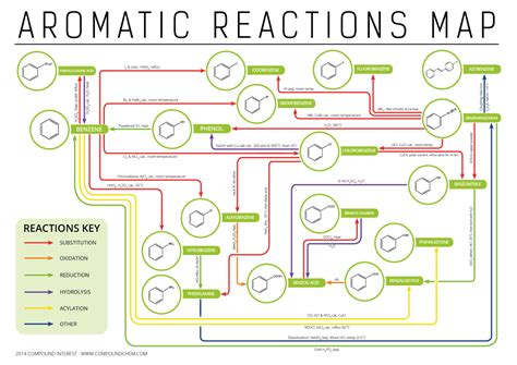 Organic Chemistry Mind Map Pdf : Point Group Symmetry Determination Via ...