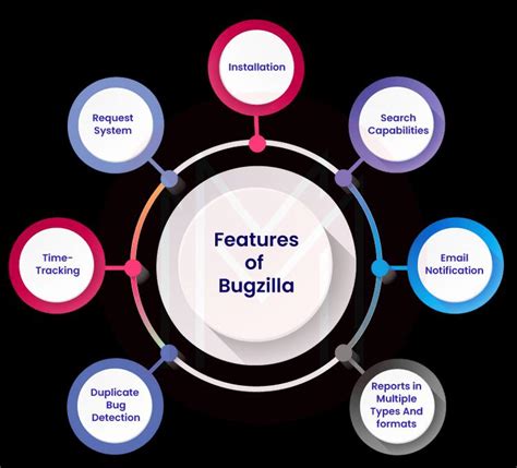 JIRA vs Bugzilla - Key Differences and Comparison