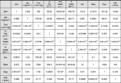 School Handy Guide To Units Conversion Reference Tables Formula Educational Aid Cheat Sheet ...