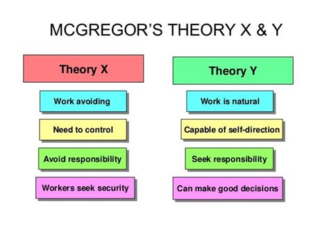 Douglas Mcgregor Theory X Theory Y Pdf To Word