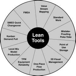 Successful Lean Manufacturing Case Studies