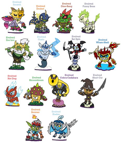 Skylanders Evolved - Unused Characters by JoltikLover on DeviantArt