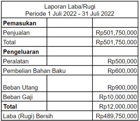 Mengapa Pembukuan Keuangan Bisnis Harus Rutin Dilakukan?