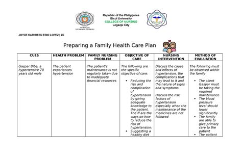 Lopez 2C- Group 10Preparing a Family Health Care Plan - JOYCE KATHREEN EBIO LOPEZ | 2C Preparing ...