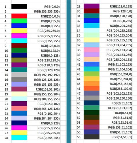 VBA Excel color codes: index number, list