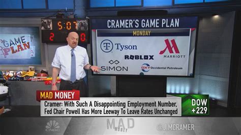 Mad Money with Jim Cramer — May 7, 2021