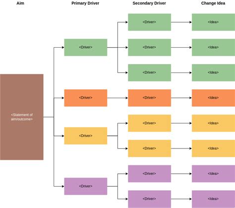 Basic Driver Diagram Template Driver Diagram Example