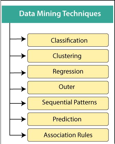 association rules in data mining tutorial point