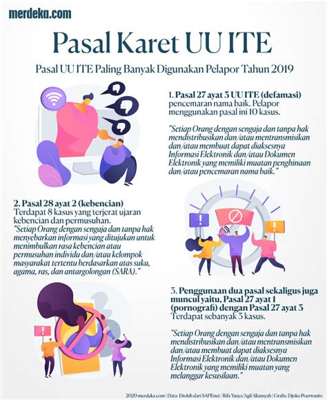 UU ITE - Tangsel Media | Portal Informasi Seputar Kota Tangerang Selatan