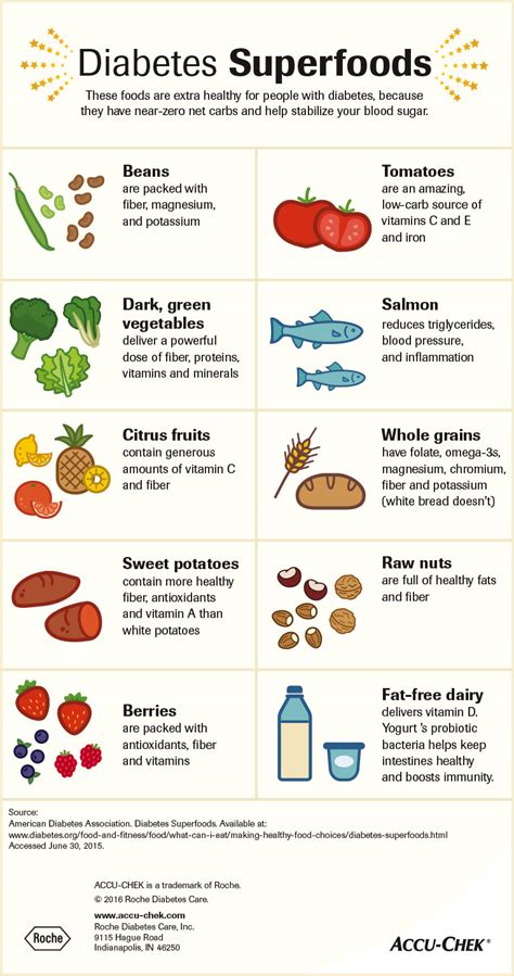 Printable List Of Good Carbs For Diabetics