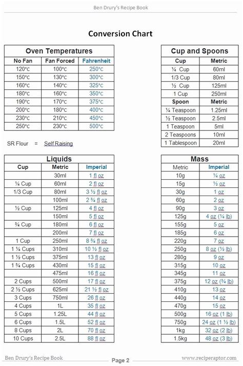 Unit Conversion Chart Beautiful Metric Conversion Chart I Need This ...