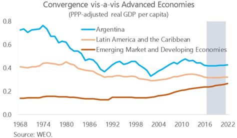 Can Argentina Finally Break Free from Decades of Economy-Sapping Statist Governance? – Dan Mitchell