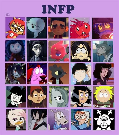 Infp characters | Personalidade infp, Mbti, Beijo dos signos