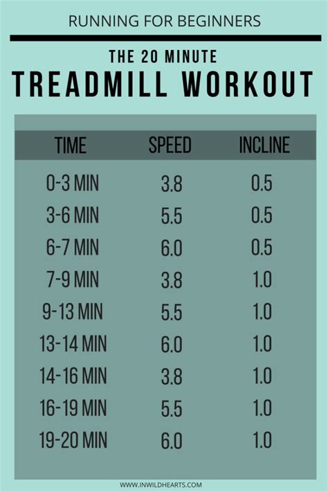 Running for Beginners: The 20 Minute Treadmill Workout - In Wild Hearts