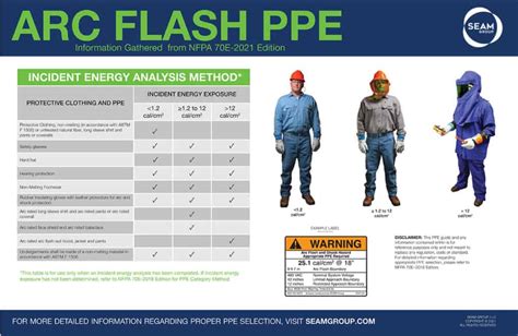 Nfpa 70e Ppe Chart | My XXX Hot Girl