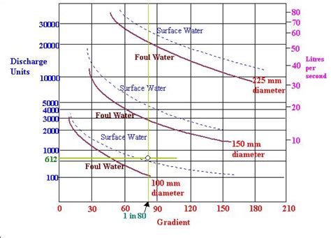 Drainage Pipe Sizing Graph - Best Drain Photos Primagem.Org