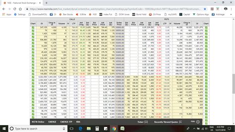 Why NSE Nifty Options OI not becomes ZERO after expiry - F&O - Trading ...