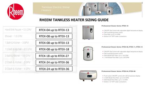 Rheem Tankless Water Heater Manual