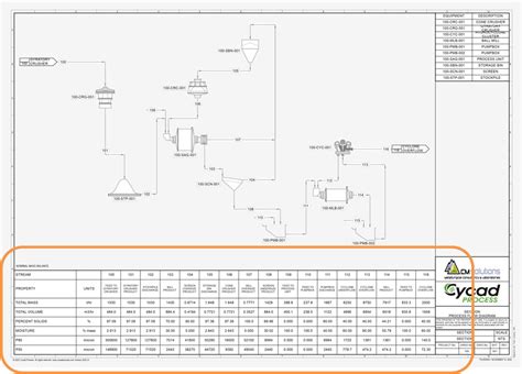 Cycad Process - General