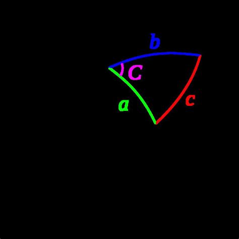 Haversine formula - Alchetron, The Free Social Encyclopedia