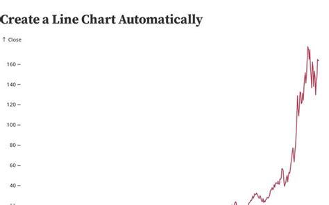 Line Chart / Data Visualisation | Observable