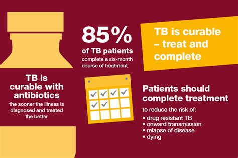 Health matters: reducing the burden of tuberculosis - GOV.UK