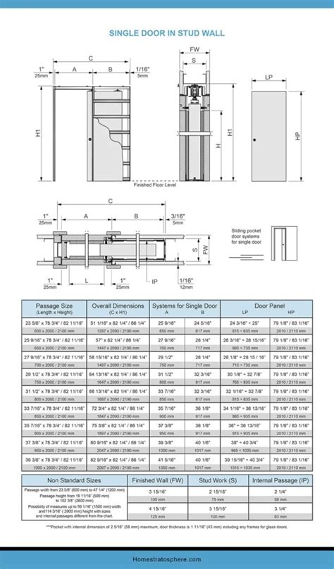 Pocket Door Dimensions and Sizes (Charts and Tables)