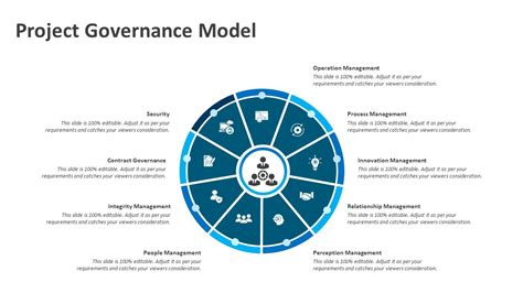 Project Governance Model PowerPoint Template | PPT Templates