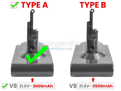 Dyson V8 RANGE battery | BatteryBuy.co.nz