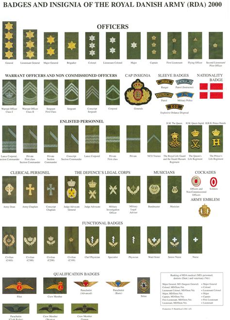 Military Ranks, Military Insignia, Military Units, Military Police, Military Uniforms, Navy ...