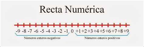 1000+ images about Números Enteros on Pinterest | Integers, Search and ...