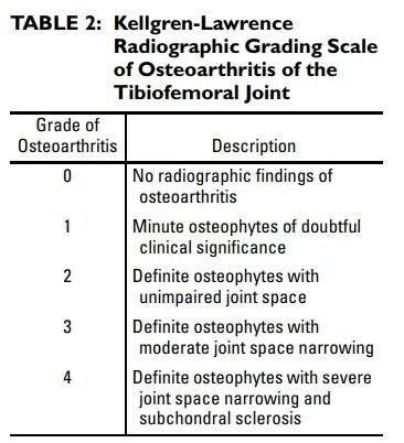 Diagnosing Osteoarthritis with Knee Radiograph - Sports Medicine Review