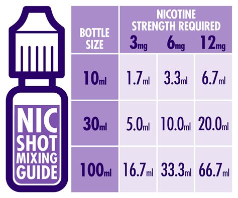 Nicotine shot mixing guide - Vapable - E Cigarettes, E Liquids and ...