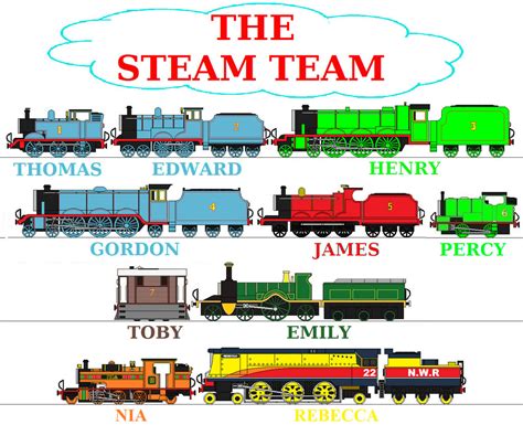 The Steam Team by masterpeace23 on DeviantArt