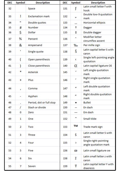 How to get special characters using Alt key codes or the Word Symbols library | PCWorld