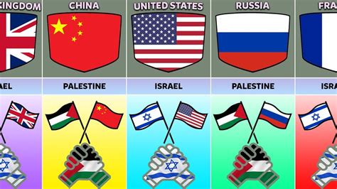 List Countries that Support Palestine and Israel - YouTube