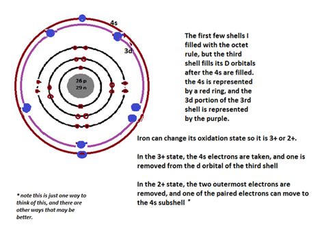 How Can We Find The Electron Configuration For Iron (Fe)