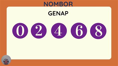 Matematik Tahun 4 - Banding & Susun Nombor dan Nombor Genap & Ganjil ...